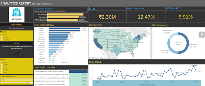 Create interactive tableau dashboards and data visualizations by J ...