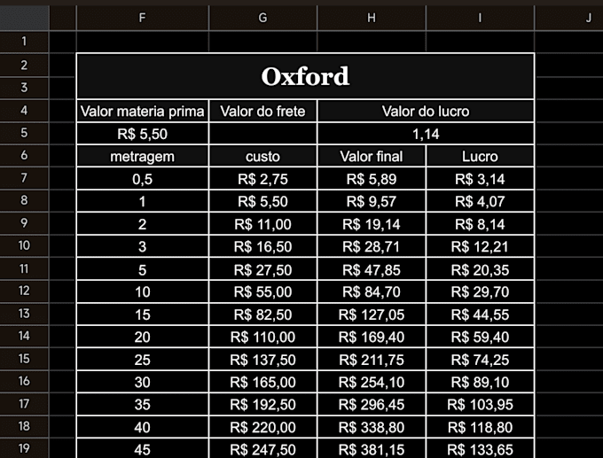 create excel templates for finance, productivity