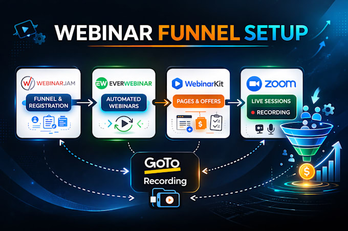 webinar funnel setup webinarjam everwebinar webinarkit zoom goto recording