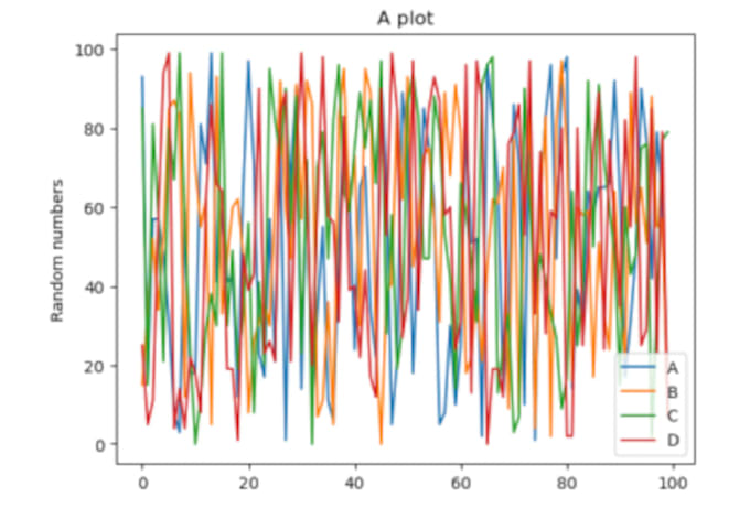extract data from your dataset