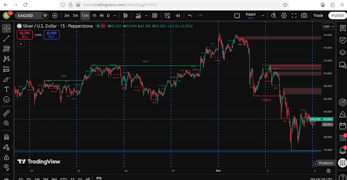 build custom tradingview indicators with alerts and backtesting