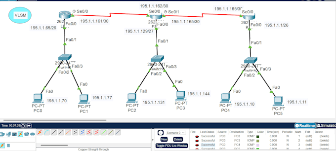 configure cisco network, routing protocols, packet tracer lab and ccna