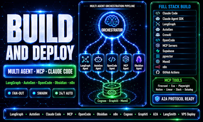 build multi agent orchestration claude code mcp opencode obsidian n8n pipeline