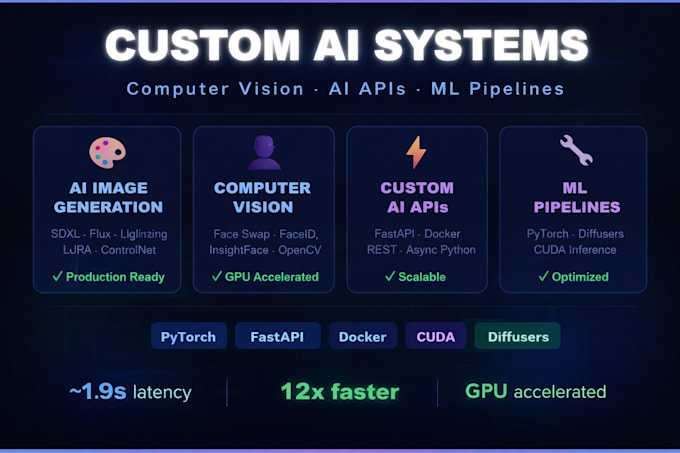 Develop custom ai systems for computer vision, automation and ml by ...