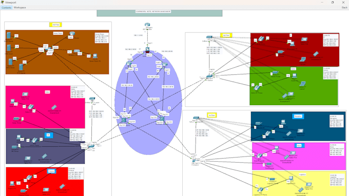 design a secure and professional network topology