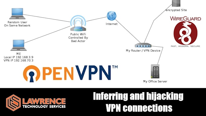 perform website security assessments, VPN server security testing