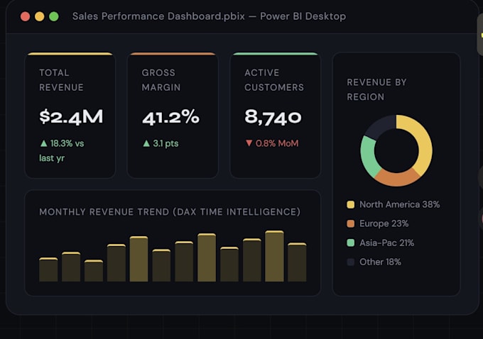 build a powerbi dashboard and data visualization report