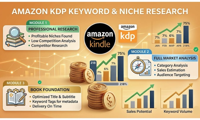 research profitable KDP niches, keywords and categories