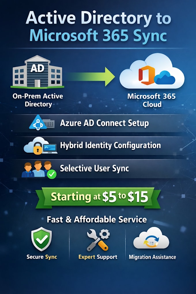 configure azure ad connect and sync on prem active directory to microsoft