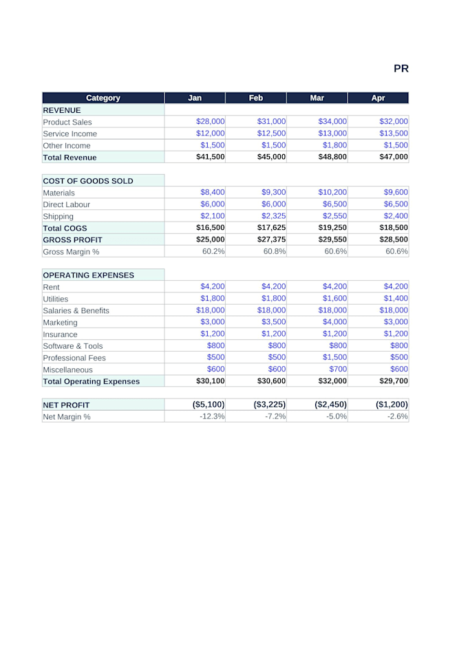 create excel automations, dashboards, and vba macros