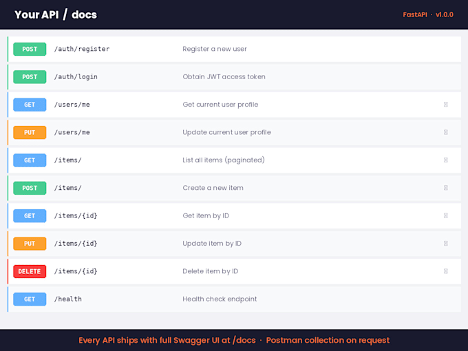 Créer une api rest avec fastapi, authentification et documentation swagger