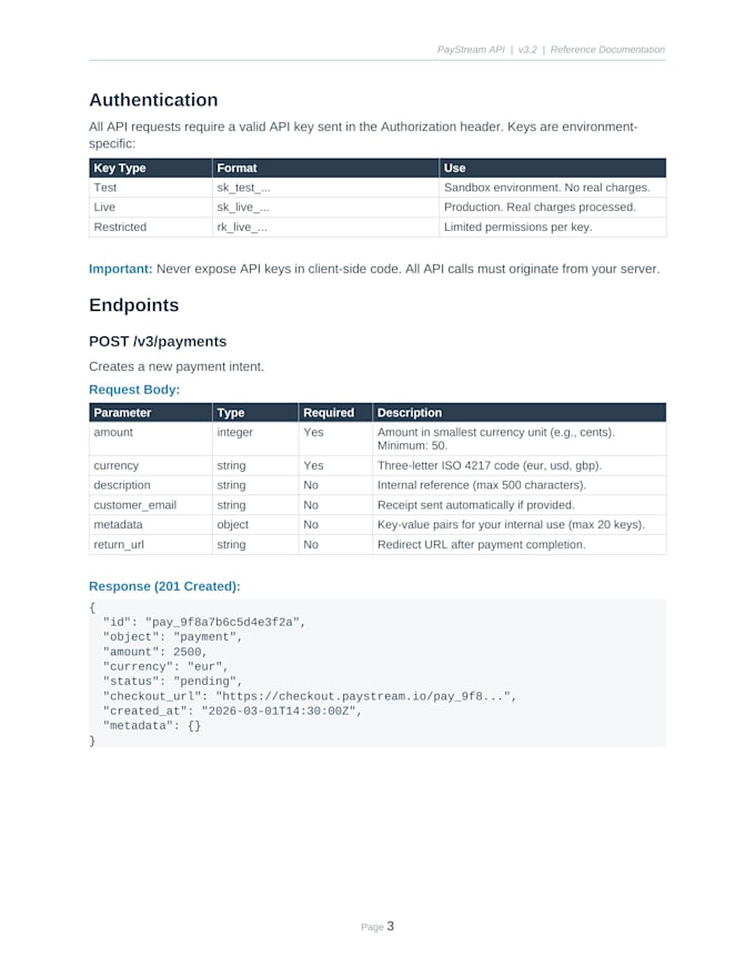 write professional technical documentation, sops, and API docs