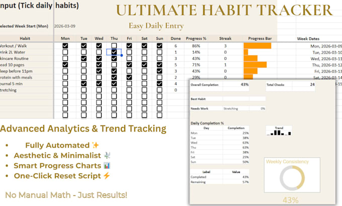 provide an automated google sheets habit tracker