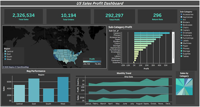 create professional dashboards and data visualization