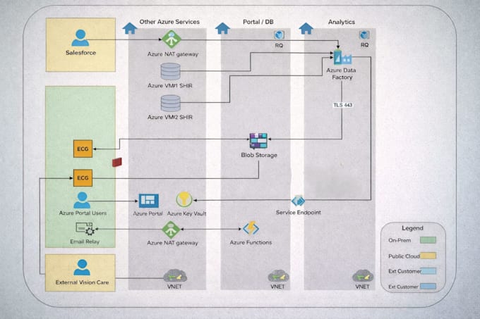 build azure data factory pipelines