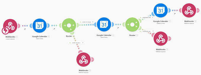 fix or setup your make automation scenario