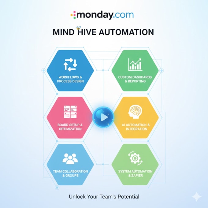 build custom monday com boards dashboards reporting and workflows