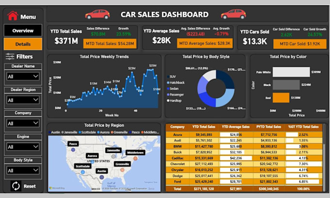 be power bi developer with advanced dax and insightful dashboards