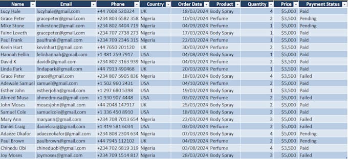 create and clean professional spreadsheets for your business