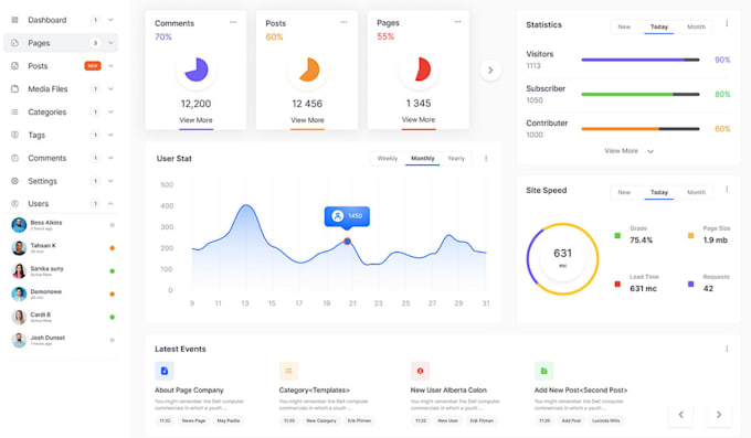 Full stack software developer ai website ai saas ai chatbot crm erp n8n ...