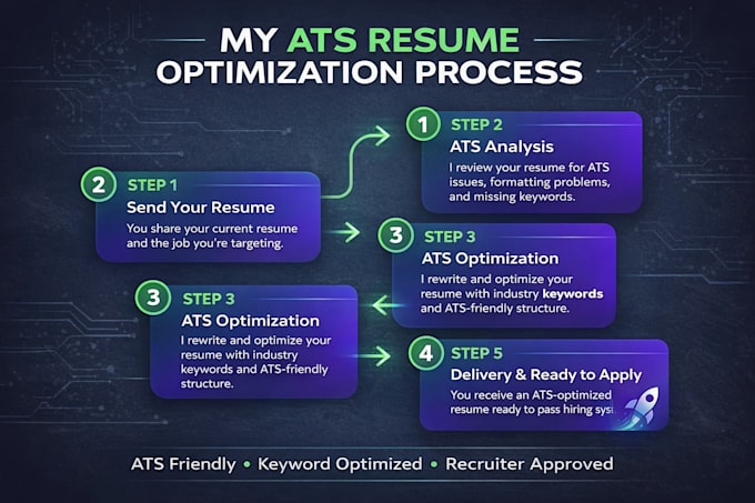 A closer look at How To Write A Cover Letter For A Job In Tech