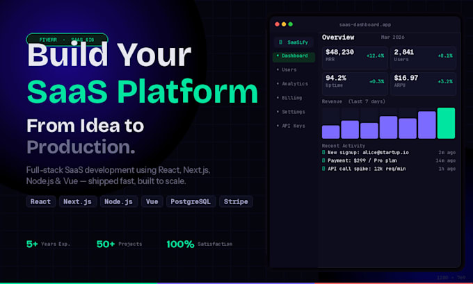 full stack saas platform for your business idea