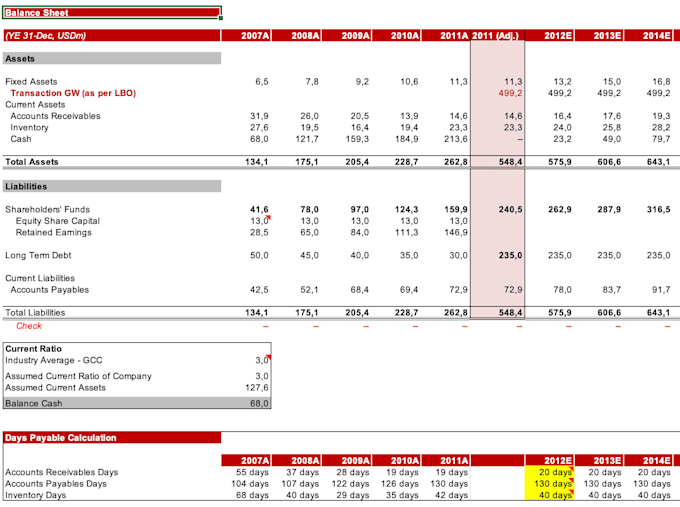 build a financial model and business forecast in excel
