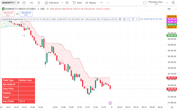 Create tradingview pine script indicator or trading strategy by ...