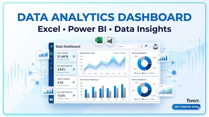 create a professional data analytics dashboard in excel or power bi