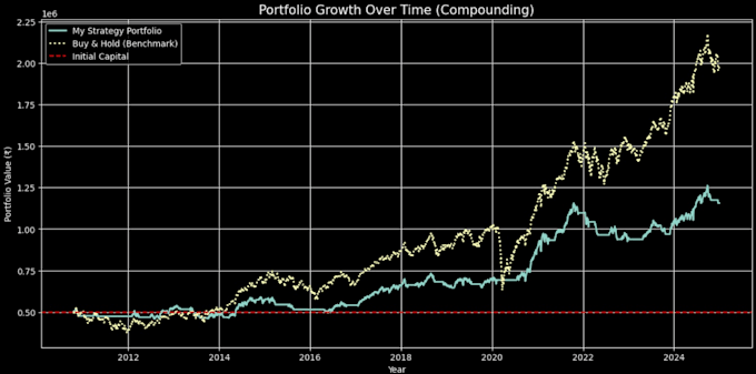 build python algorithmic trading and backtesting systems