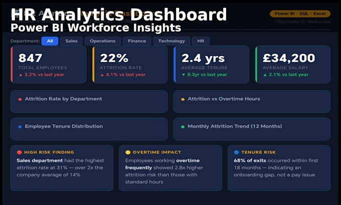 build an HR analytics dashboard in power bi