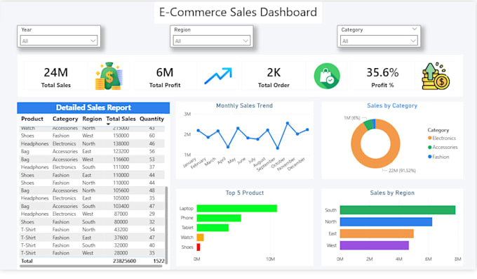create a professional power bi dashboard and report