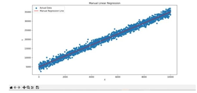 program in python and matlab for data analysis