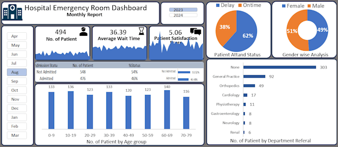 create interactive excel dashboards and analyze data
