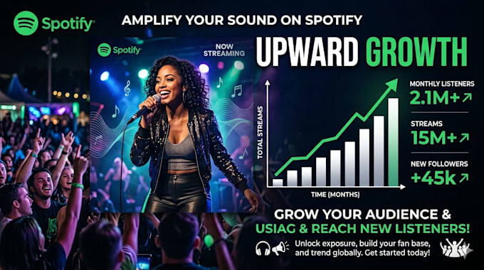 do professional spotify music promotion, song growth