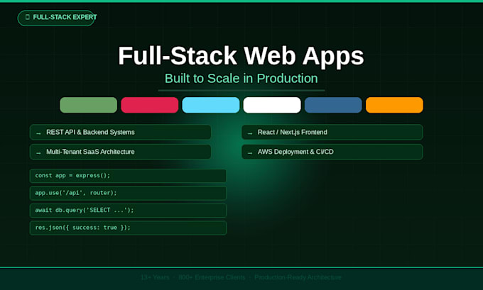 Build a full stack web application using nodejs react and postgresql by ...