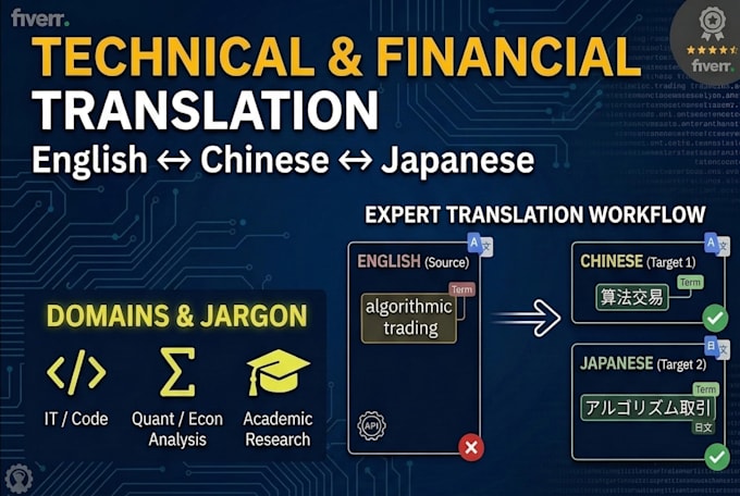 translate technical, IT, financial, academic documents