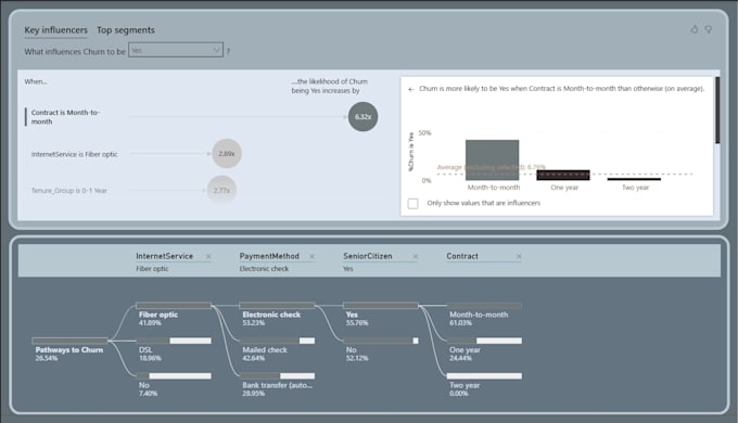 Analyze your data and build a professional power bi dashboard with ...