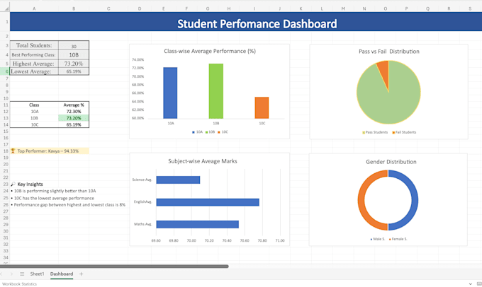 excel data analysis dashboard and charts