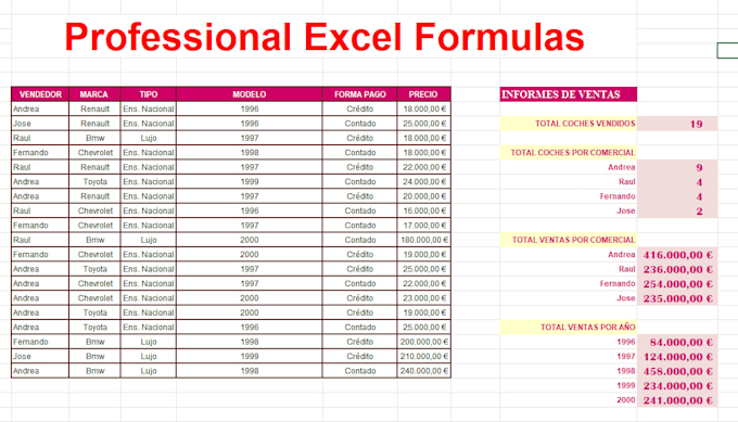 create or fix excel formulas for your spreadsheet
