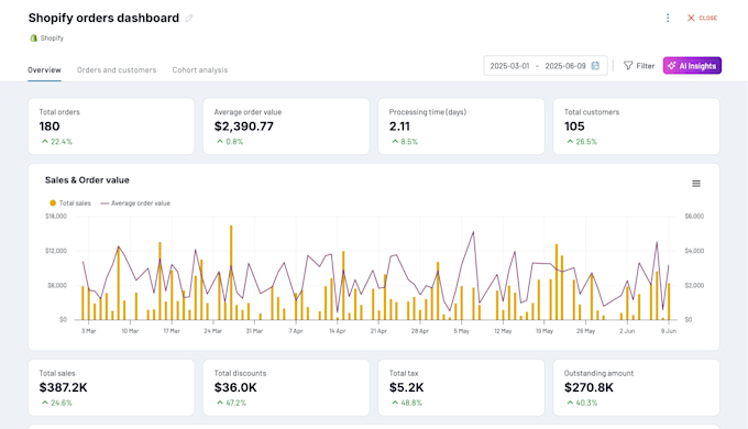 do shopify speed optimization and shopify pagespeed up for store growth