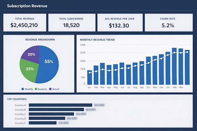 create power bi dashboards