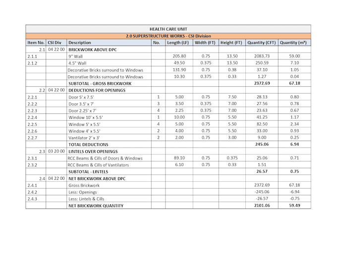 do construction quantity takeoff and cost estimation using plan swift