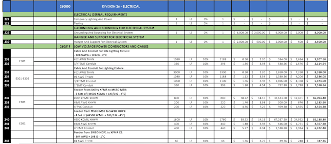 prepare electrical takeoff, boq and cost estimate