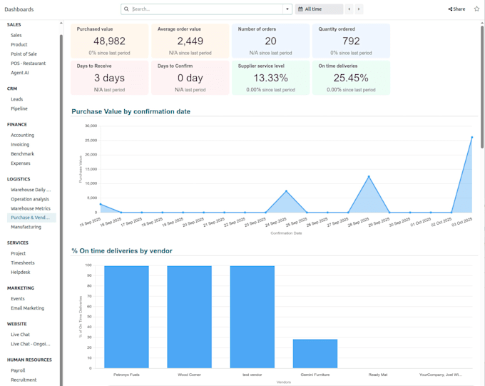 provide erp consulting and optimize your odoo implementation