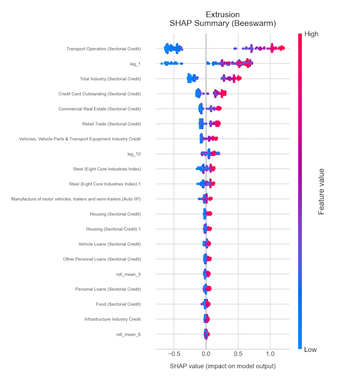 explain machine learning models using shap and feature importance