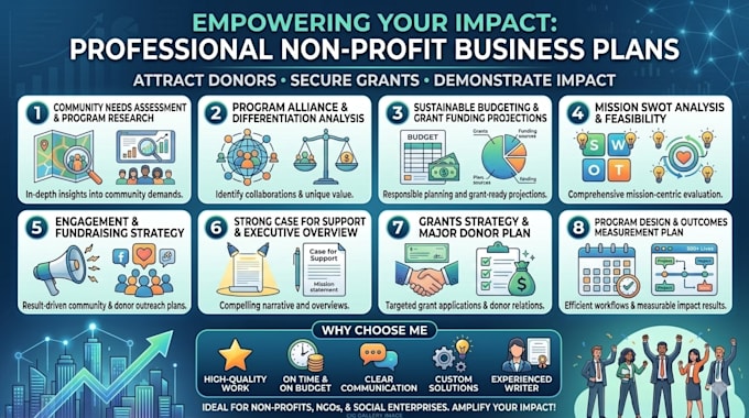 create a professional business plan for your business