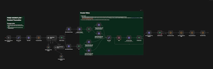 fix and debug your broken n8n workflow