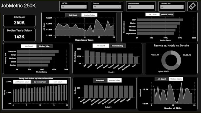 do power bi, dashboards, data visualization, power query