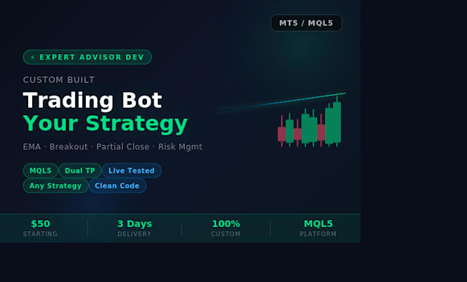 build custom ea for automated forex trading